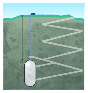 Hydrogen storage (LRC) general description