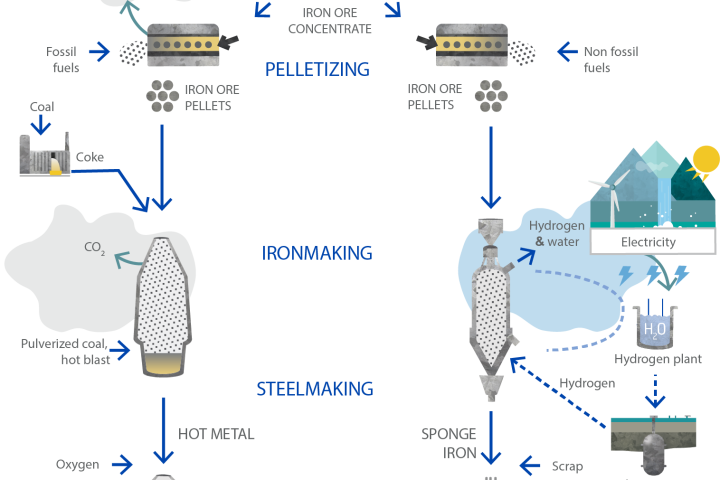 HYBRIT H2 based ironmaking EN